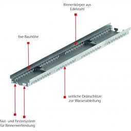 ACO Profiline Fassadenrinne für Fassadenentwässerung 4