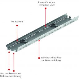 ACO Profiline Fassadenrinne für Fassadenentwässerung 5