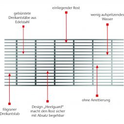 ACO Profiline Längsstabrost Edelstahl für 4