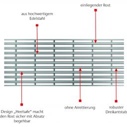 ACO Profiline Längsstabrost Edelstahl für 3