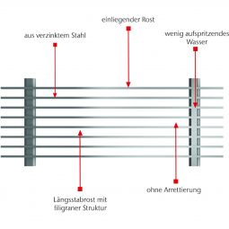 ACO Profiline Längsstabrost für Fassadenentwässerung 5