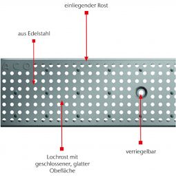 ACO Profiline Lochrost für Fassadenentwässerung 5