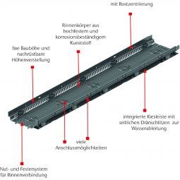 ACO Profiline X Fassadenrinne fixe 3