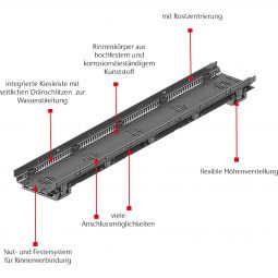 ACO Profiline X Fassadenrinne höhenverstellbar 3