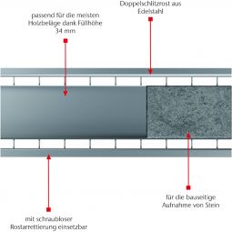 ACO Self Doppelschlitzrost 7