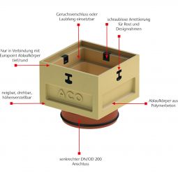 ACO Self® Europoint Oberteil für 3