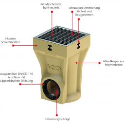 ACO Self Europoint Punktablauf Tief 4