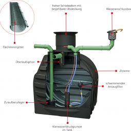 ACO Rain4me Komplettset Garten Plus 3