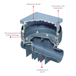 ACO Triplex-K Reinigungsrohr 3