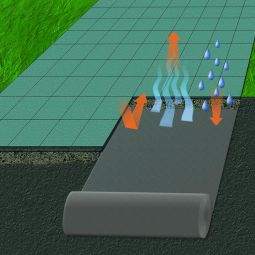 Sandkastenvlies 2x2m Unkrautvlies 3