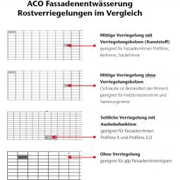 ACO Profiline Maschenrost 30/10 für 4