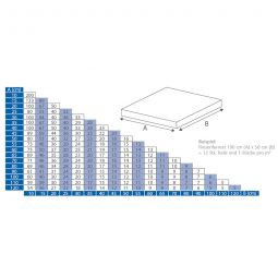 BLANKE LEVITO Spannkeile, 500 Stück 4