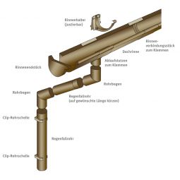 Protektor Dachrinnensystem NW 100 3