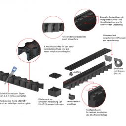 ACO Self Entwässerungsrinne Hexaline 2.0 3