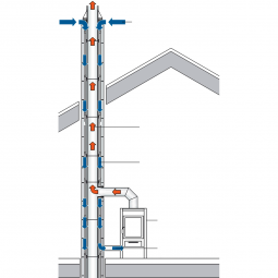 Kamtec LAS 16 W 3