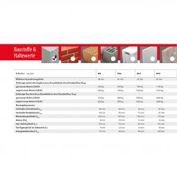 TOX Bolzenanker S-Fix Pro verzinkt 5