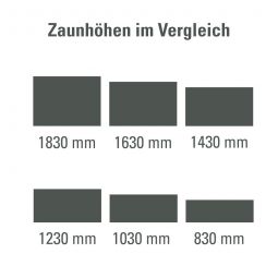 Doppelstabmattenzaun zum Einbetonieren Rundum-sorglos-Paket Anthrazit 10