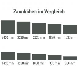 Doppelstabmatte Anthrazitgrau (RAL 7016) 6