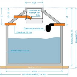 Aquaroc Hydrophant N Regenwassernutzungsanlagen Garten 4