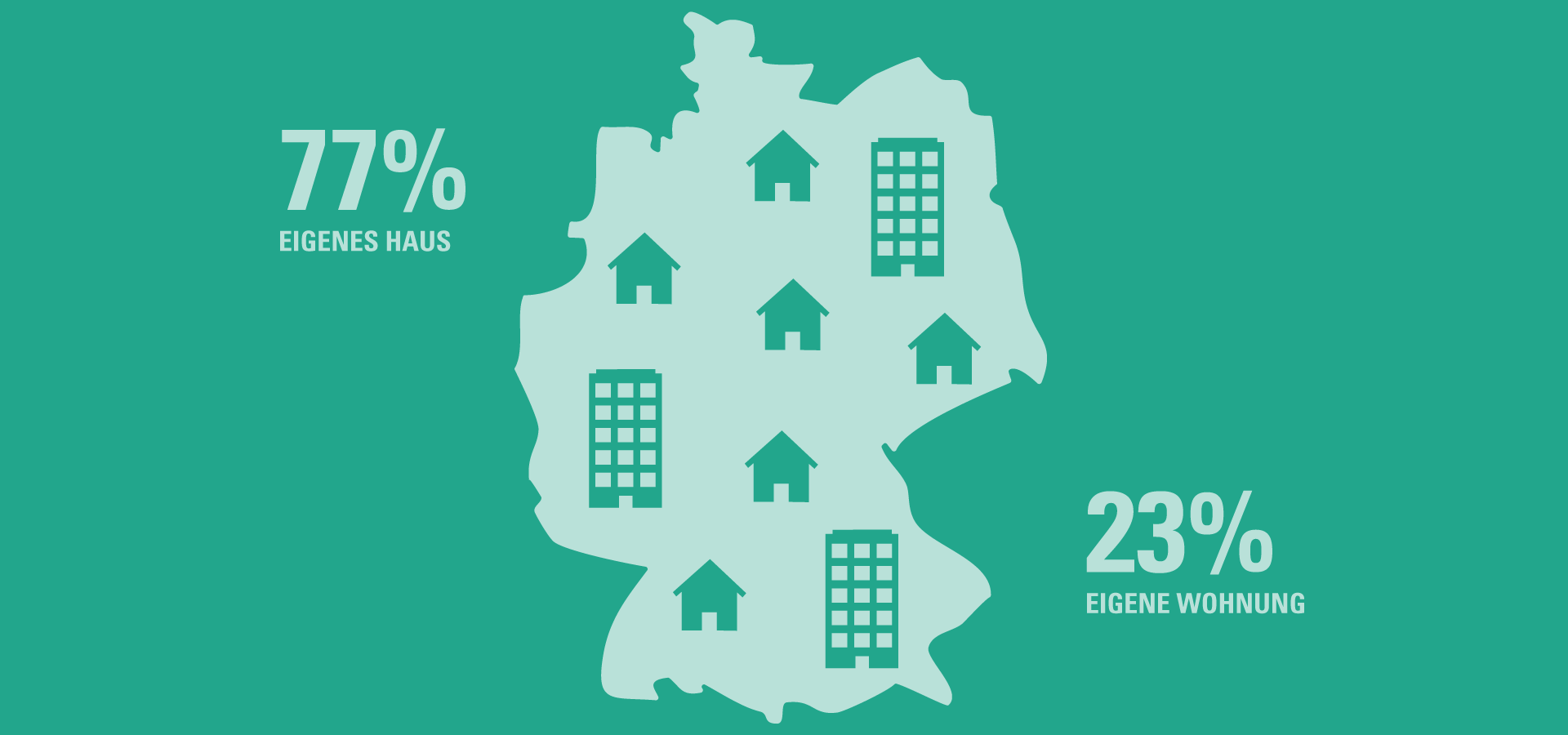 Verteilung Geschlechter: 50,2% männlich - 49,8% weiblich