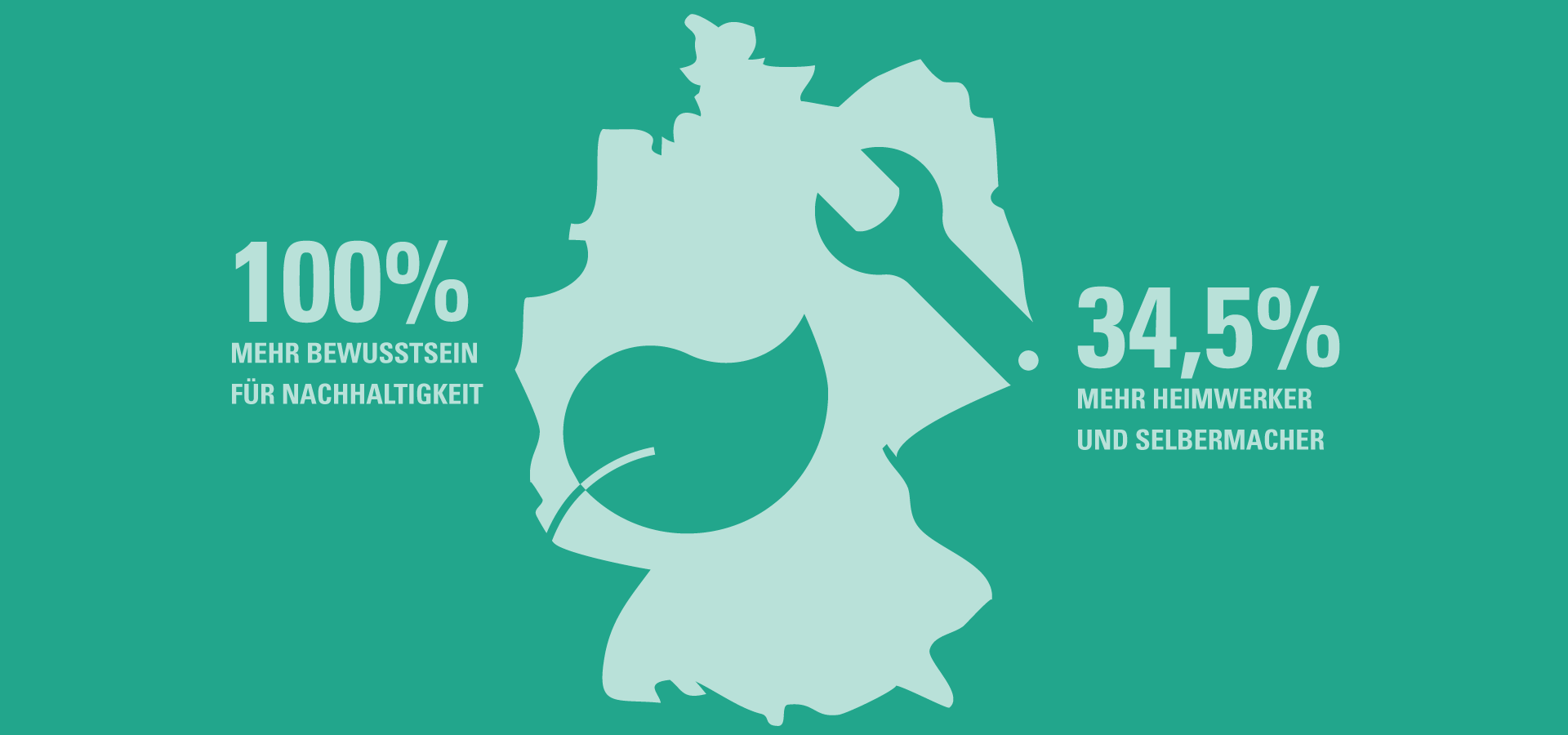 Unterschiede zwischen Ostdeutschland und Westdeutschland