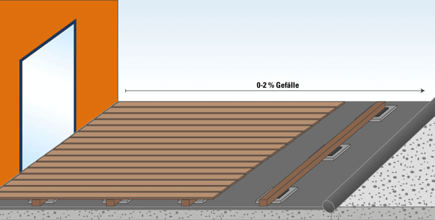 WPC Terrassendielen verlegen