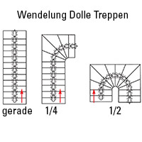 Dolle Mittelholmtreppe Wendelung