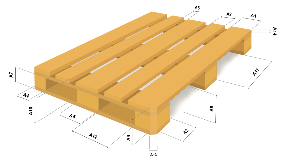 Europaletten Maße