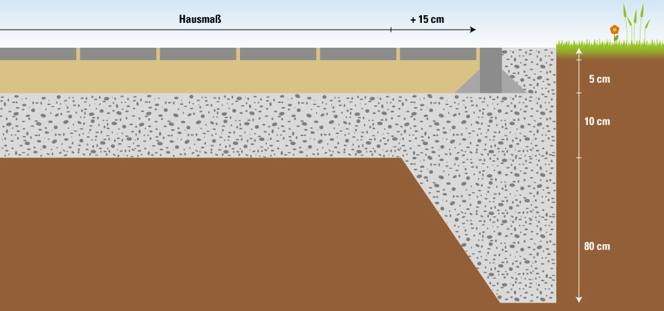 Aufbau Plattenfundament für Gartenhäuser