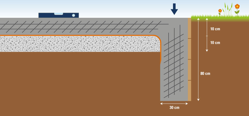 Aufbau Streifenfundament für Gartenhäuser