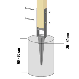 Pfostenanker mit Bodenhülse