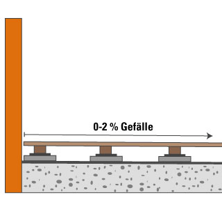 Seitenansicht Terrassendielen verlegen